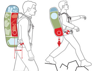 Rucksack packen [/fusion_text]<div class="fusion-text fusion-text-1"></div> richtige Gewichtsverteilung